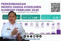Foto. Dr Ir Arif Firmanto, S.TP., M.Si Kepala Badan Perencanaan Pembangunan Daerah (BAPPEDA) Kabupaten Sumenep