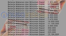 Foto. Mamin Dinsos P3A Sumenep, Sumber : Sirup