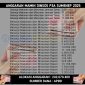 Foto. Mamin Dinsos P3A Sumenep, Sumber : Sirup