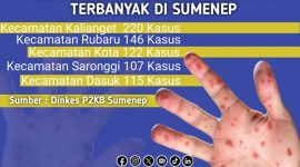 Foto. Sumber Dinkes P2KB SUMENEP Versi Radarmadura.id