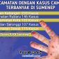 Foto. Sumber Dinkes P2KB SUMENEP Versi Radarmadura.id