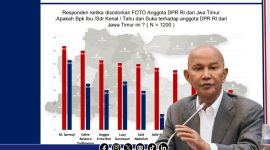 Foto. MH Sa'id Abdullah DPR RI Dapil Madura XI Dalam survei 10 Tokoh Populer Se-Jawa Timur. 