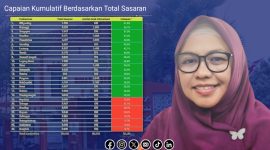 Foto. Drg Ellya Fardasah, M. Kes kepala Dinkes P2KB Sumenep
