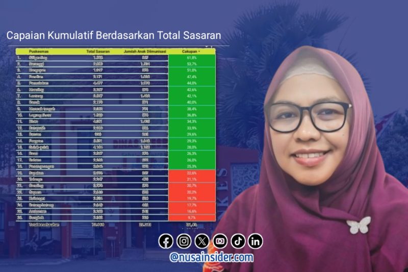Foto. Drg Ellya Fardasah, M. Kes kepala Dinkes P2KB Sumenep