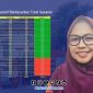 Foto. Drg Ellya Fardasah, M. Kes kepala Dinkes P2KB Sumenep