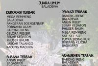 Foto. Flayer Juara Festival Musik Tong-Tong se Madura 2025