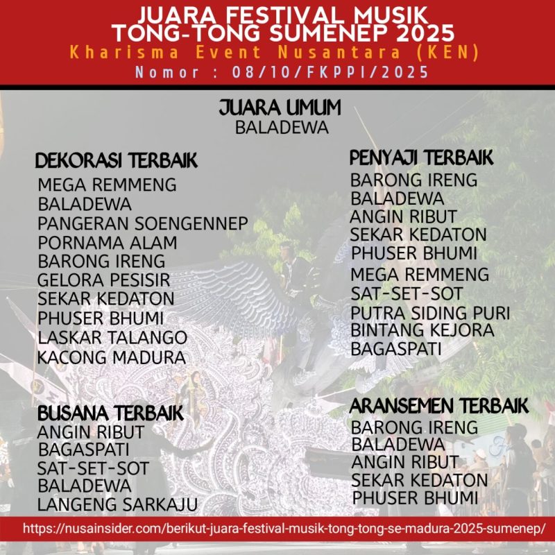 Foto. Flayer Juara Festival Musik Tong-Tong se Madura 2025