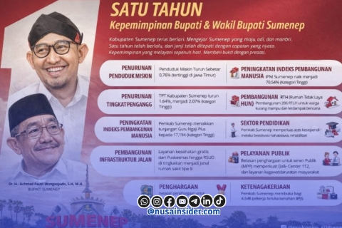 Foto. Satu Tahun kepemimpinan Bupati Sumenep Dr H Achmad Fauzi Wongso judo bersama Wakil Bupati Sumenep KH Imam Hasyim, SH.,MH