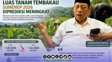 Foto. Kepala DKPP SUMENEP, Chainur Rasyid M.Si 