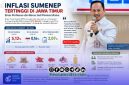Foto. Kepala Bappeda Sumenep, Dr Ir Arif Firmanto, S.TP., M.Si.IPU ASEAN Eng. 
