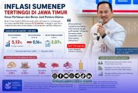Foto. Kepala Bappeda Sumenep, Dr Ir Arif Firmanto, S.TP., M.Si.IPU ASEAN Eng. 
