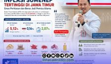 Foto. Kepala Bappeda Sumenep, Dr Ir Arif Firmanto, S.TP., M.Si.IPU ASEAN Eng.