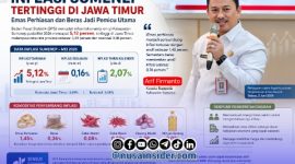 Foto. Kepala Bappeda Sumenep, Dr Ir Arif Firmanto, S.TP., M.Si.IPU ASEAN Eng. 