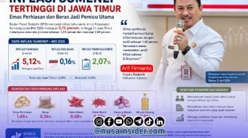 Foto. Kepala Bappeda Sumenep, Dr Ir Arif Firmanto, S.TP., M.Si.IPU ASEAN Eng.