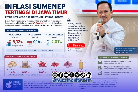 Foto. Kepala Bappeda Sumenep, Dr Ir Arif Firmanto, S.TP., M.Si.IPU ASEAN Eng. 