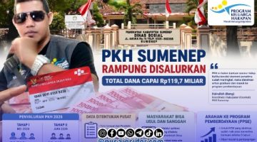 Dana PKH Sumenep Tembus Rp119,7 Miliar, Penerima yang Mampu Siap Graduasi