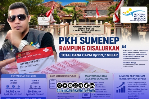 Foto. Hairullah,S.Hi Ketua Korkab PKH kabupaten Sumenep, Istimewa for nusainsider.com