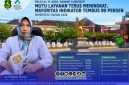 Foto. Dr H Erliyati, M. Kes Istimewa foto nusainsider.com/ADV