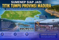 Foto. Persiapan Sumenep sebagai Pusat Afirmasi Provinsi Madura, Ist for nusainsider.com