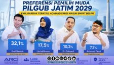 Foto. Survei Elektabilitas Politik Versi ARCI 2026.