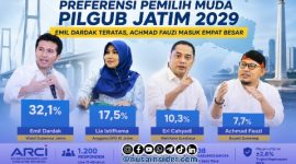 Foto. Survei Elektabilitas Politik Versi ARCI 2026.