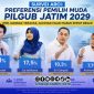 Foto. Survei Elektabilitas Politik Versi ARCI 2026.