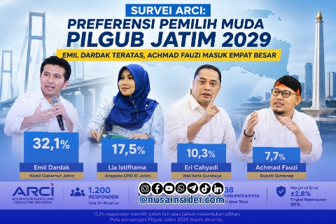 Foto. Survei Elektabilitas Politik Versi ARCI 2026.